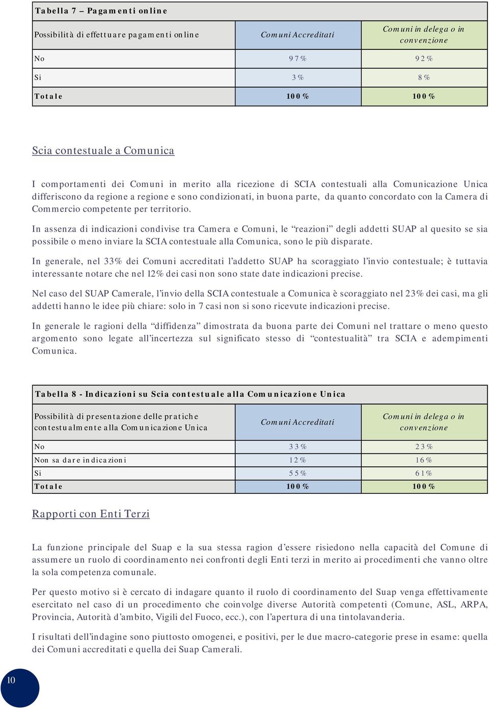 In assenza di indicazioni condivise tra Camera e Comuni, le reazioni degli addetti SUAP al quesito se sia possibile o meno inviare la SCIA contestuale alla Comunica, sono le più disparate.