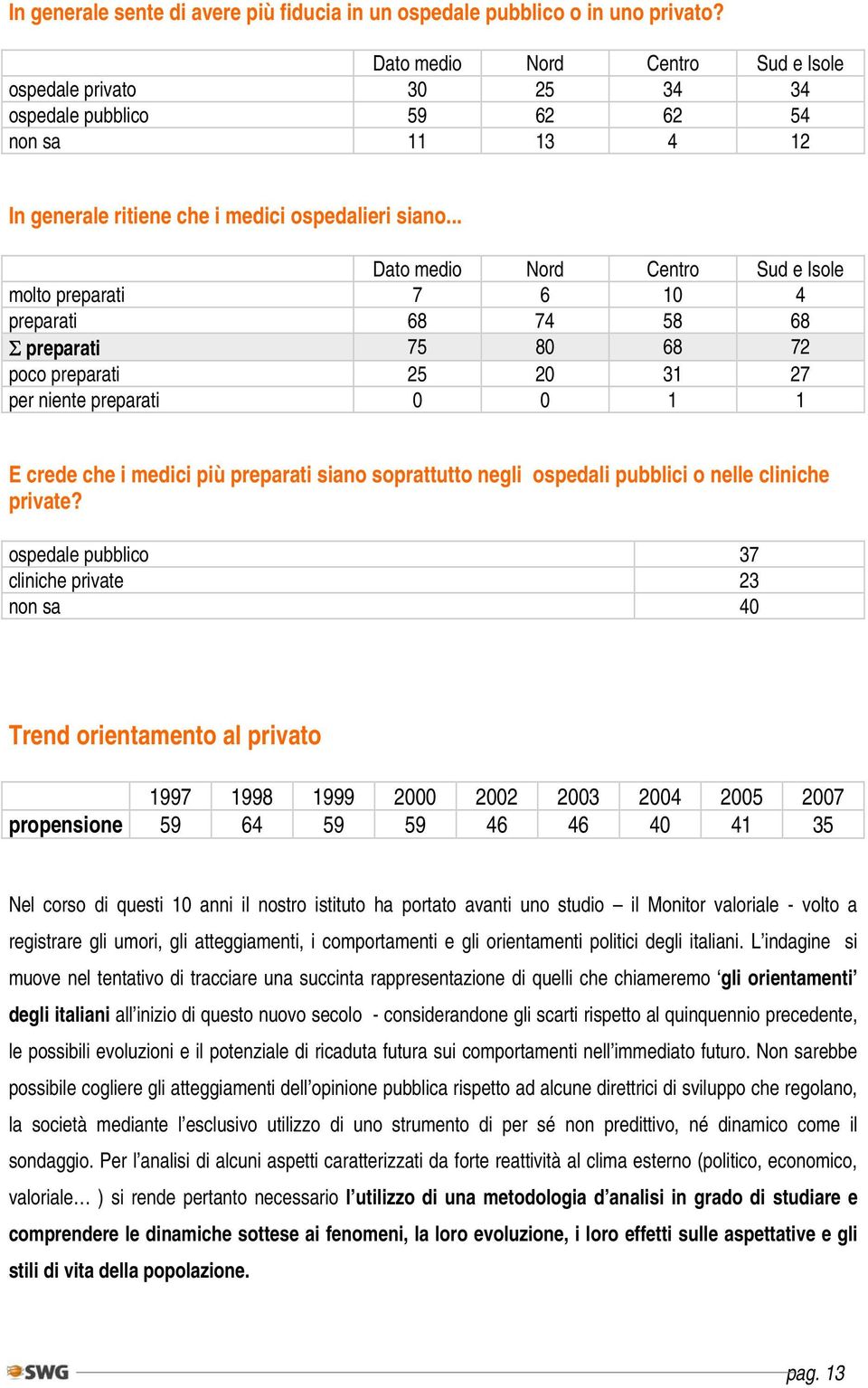 .. Dato medio Nord Centro Sud e Isole molto preparati 7 6 10 4 preparati 68 74 58 68 Σ preparati 75 80 68 72 poco preparati 25 20 31 27 per niente preparati 0 0 1 1 E crede che i medici più preparati