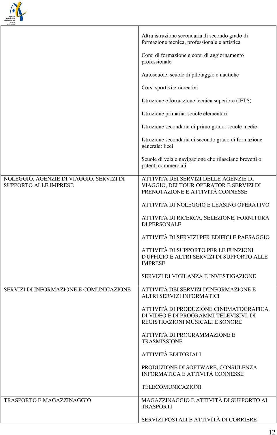 grado di formazione generale: licei Scuole di vela e navigazione che rilasciano brevetti o patenti commerciali NOLEGGIO, AGENZIE DI VIAGGIO, SERVIZI DI SUPPORTO ALLE IMPRESE ATTIVITÀ DEI SERVIZI