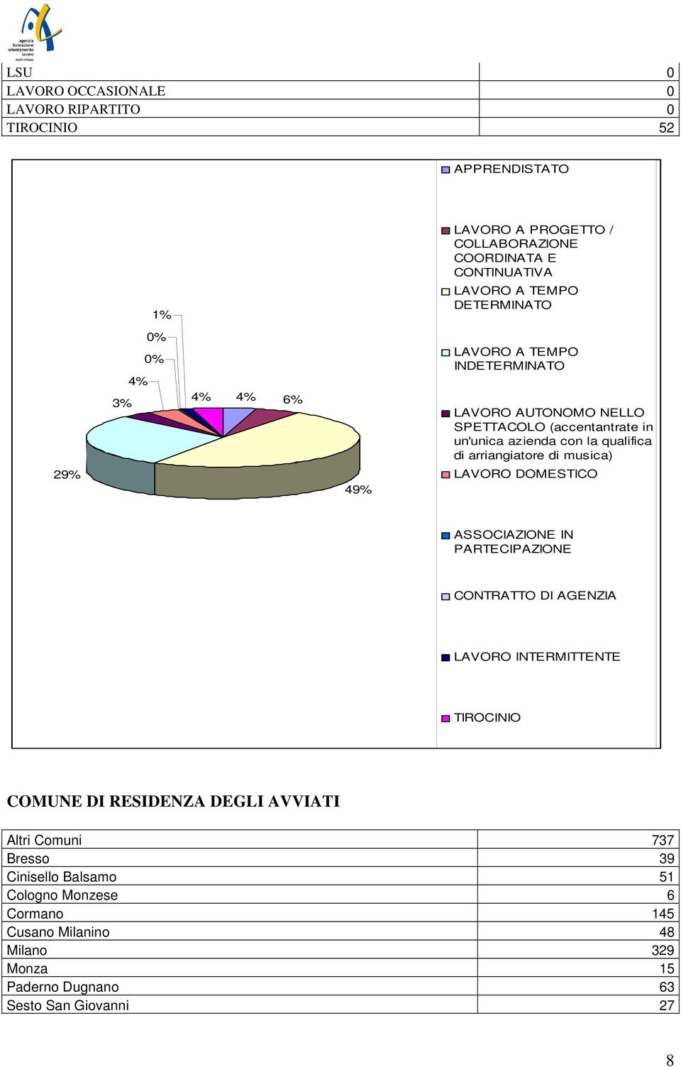 di arriangiatore di musica) LAVORO DOMESTICO ASSOCIAZIONE IN PARTECIPAZIONE CONTRATTO DI AGENZIA LAVORO INTERMITTENTE TIROCINIO COMUNE DI RESIDENZA DEGLI