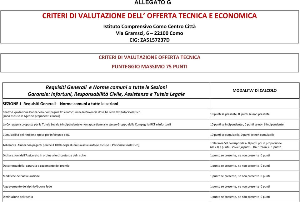 comuni a tutte le sezioni Centro Liquidazione Danni della Compagnia RC e Infortuni nella Provincia dove ha sede l Istituto Scolastico (sono escluse le Agenzie proponenti e locali) La Compagnia