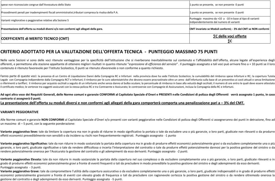 C delle voci offerte C CRITERIO ADOTTATO PER LA VALUTAZIONE DELL'OFFERTA TECNICA - PUNTEGGIO MASSIMO 75 PUNTI Nelle varie Sezioni vi sono delle voci ritenute vantaggiose per la specificità dell