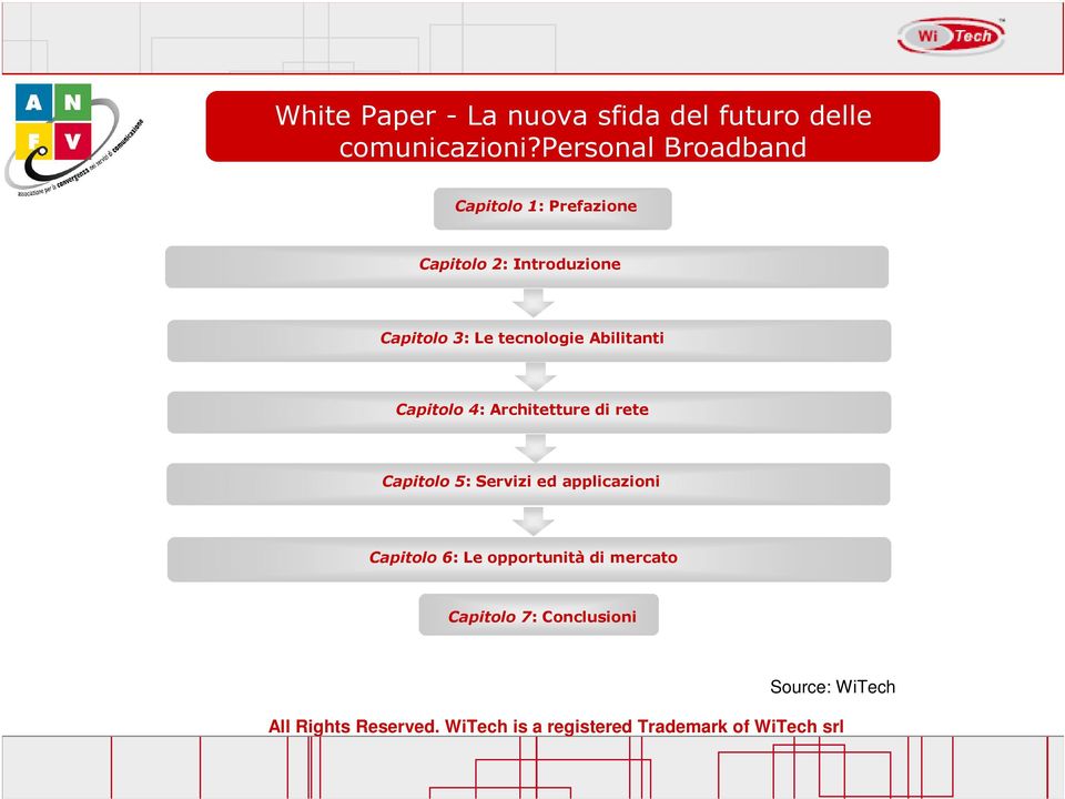 3: Le tecnologie Abilitanti Capitolo 4: Architetture di rete Capitolo 5: