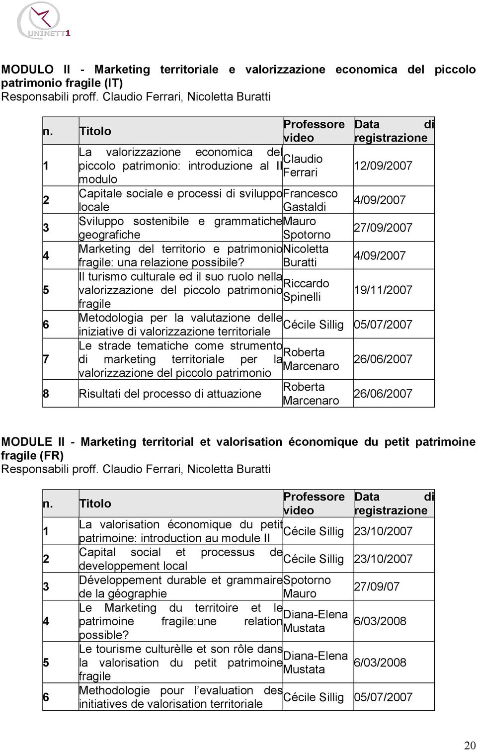 Francesco locale Gastaldi 4/09/2007 3 Sviluppo sostenibile e grammatiche Mauro geografiche Spotorno 27/09/2007 4 Marketing del territorio e patrimonio Nicoletta fragile: una relazione possibile?