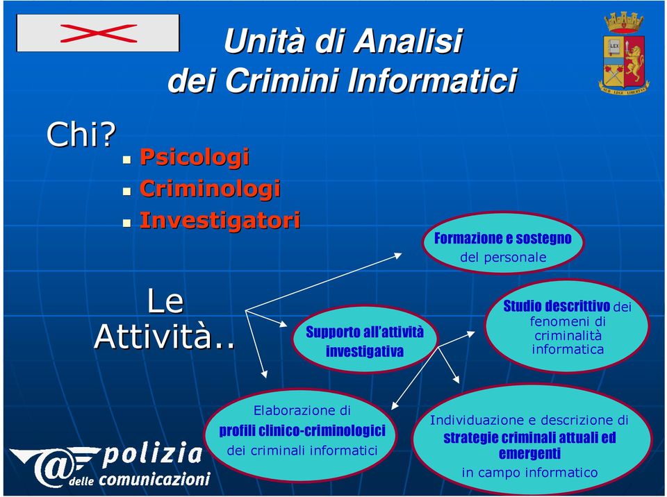 fenomeni di criminalità informatica Elaborazione di profili clinico-criminologici dei criminali