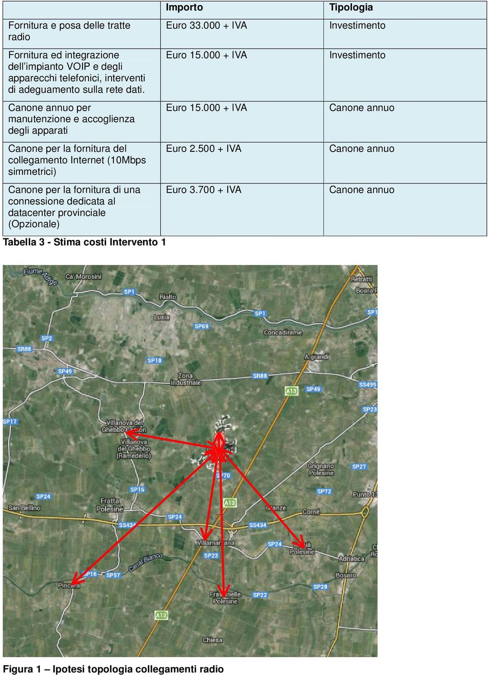 fornitura di una connessione dedicata al datacenter provinciale (Opzionale) Tabella 3 - Stima costi Intervento 1 Importo Euro 33.000 + IVA Euro 15.