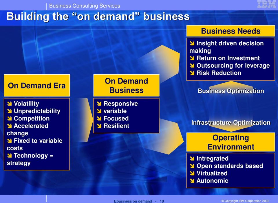 Competition Accelerated change Fixed to variable costs Technology = strategy Responsive variable Focused Resilient