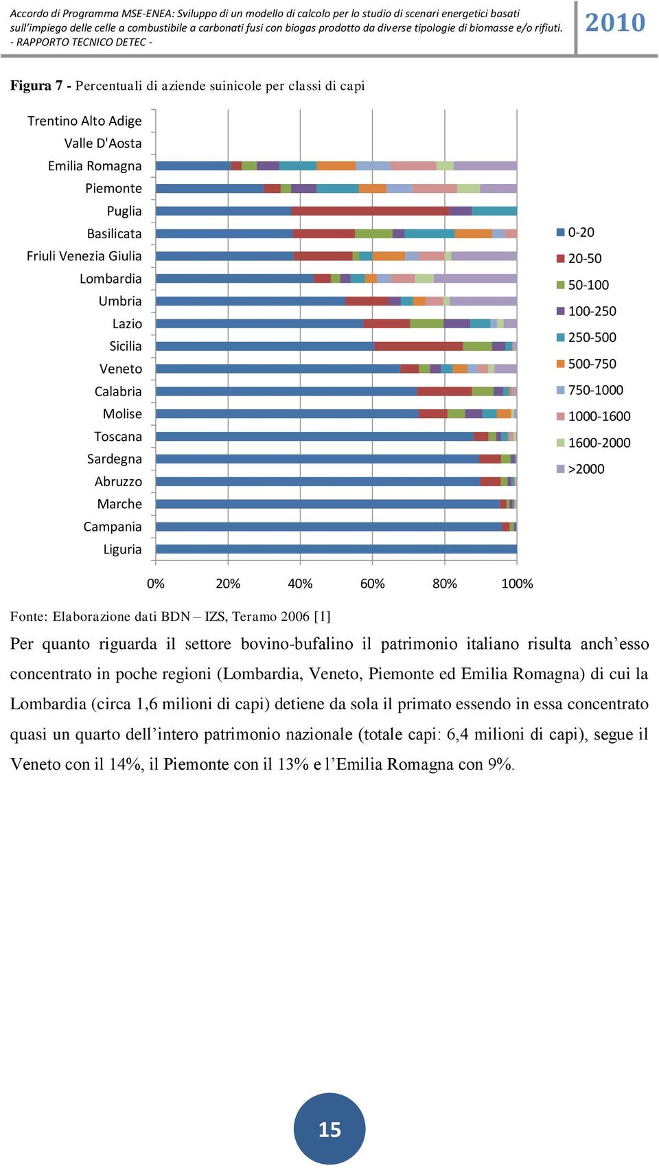 Teramo 2006 [1] Per quanto riguarda il settore bovino-bufalino il patrimonio italiano risulta anch esso concentrato in poche regioni (Lombardia, Veneto, Piemonte ed Emilia Romagna) di cui la