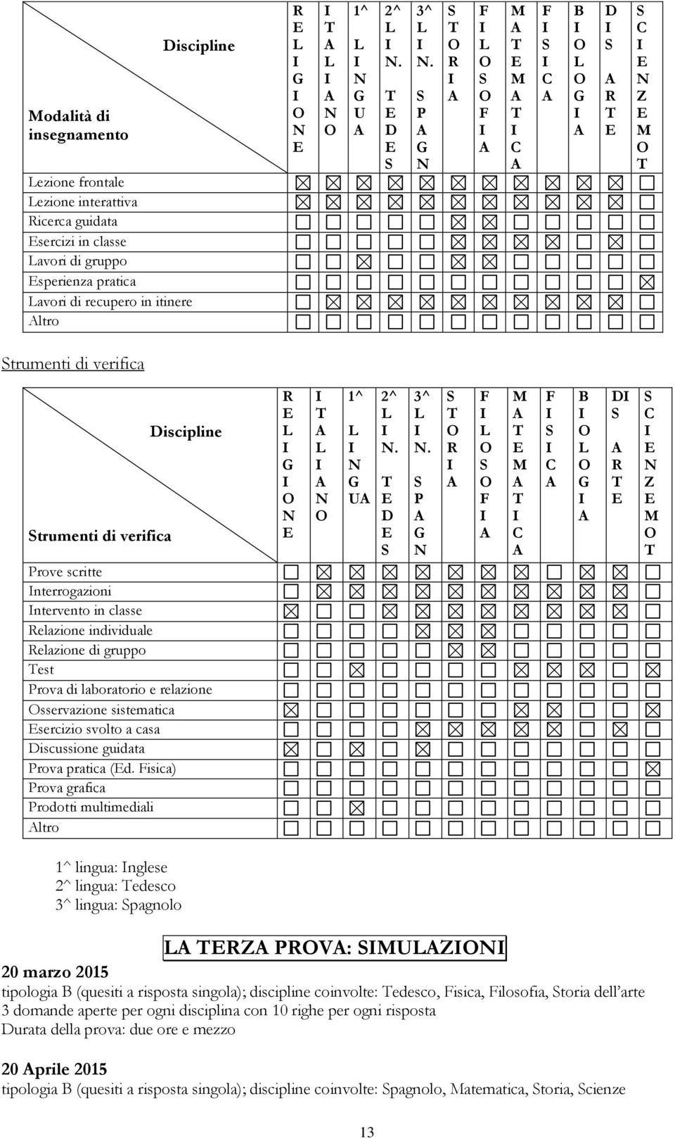 laboratorio e relazione sservazione sistematica sercizio svolto a casa Discussione guidata Prova pratica (d. Fisica) Prova grafica Prodotti multimediali ltro R G 1^ G U 2^. D 3^.