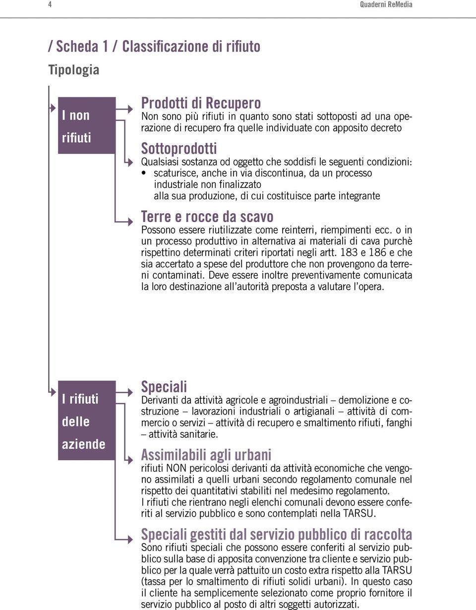 sua produzione, di cui costituisce parte integrante Terre e rocce da scavo Possono essere riutilizzate come reinterri, riempimenti ecc.