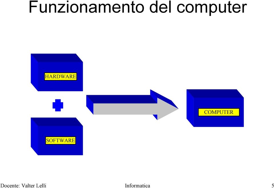 HARDWARE COMPUTER