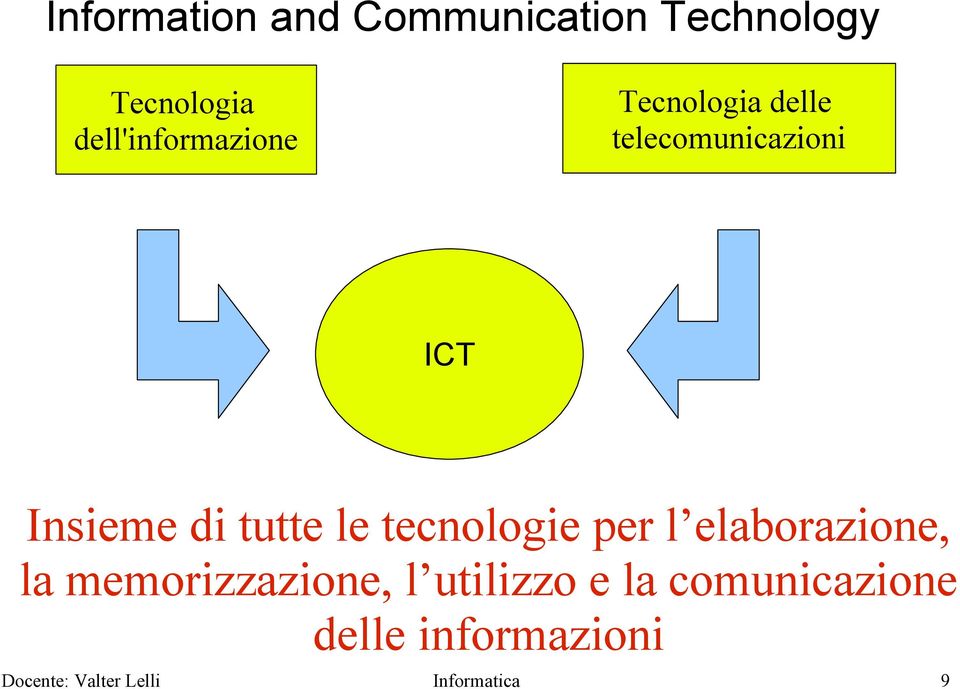 Insieme di tutte le tecnologie per l elaborazione, la