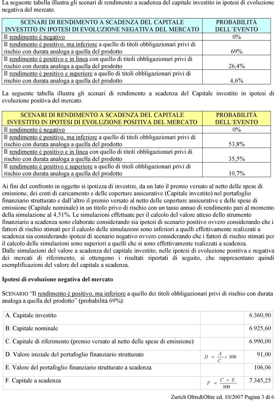 di titoli obbligazionari privi di rischio con durata analoga a quella del prodotto 69% Il rendimento è positivo e in linea con quello di titoli obbligazionari privi di rischio con durata analoga a