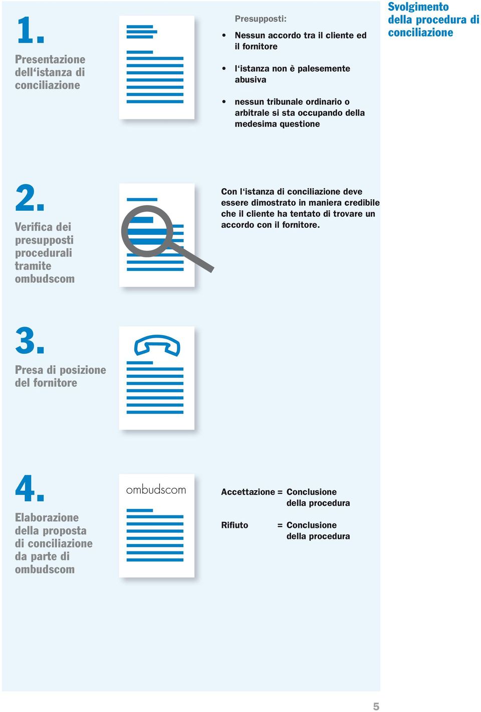 Verifica dei presupposti procedurali tramite ombudscom Con l istanza di conciliazione deve essere dimostrato in maniera credibile che il cliente ha tentato di trovare