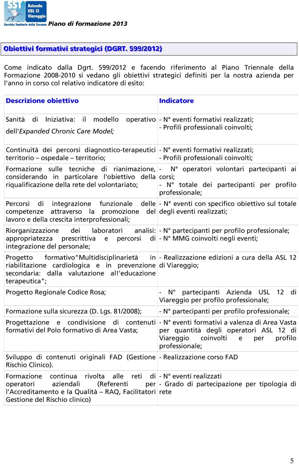 Descrizione obiettivo Indicatore Satà di Iziativa: il modello operativo dell Expanded Chroc Care Model; Continuità dei percorsi diagnostico-terapeutici territorio ospedale territorio; Formazione