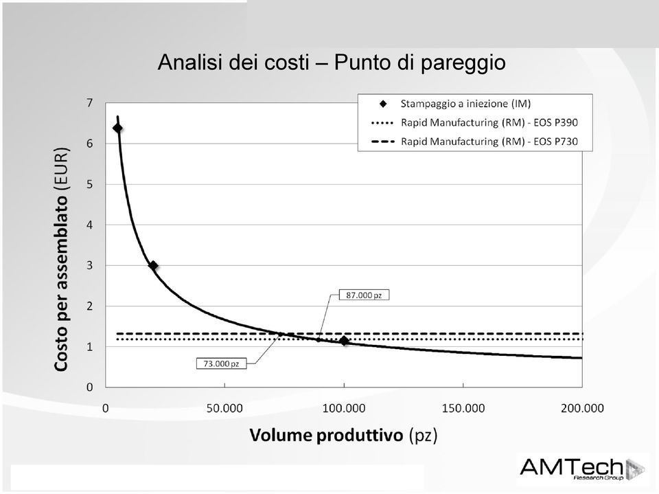 ANALISI DEI COSTI