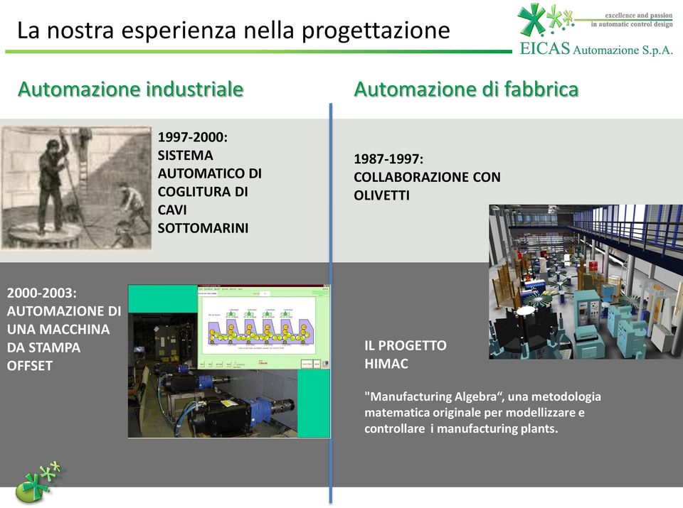 OLIVETTI 2000-2003: AUTOMAZIONE DI UNA MACCHINA DA STAMPA OFFSET IL PROGETTO HIMAC