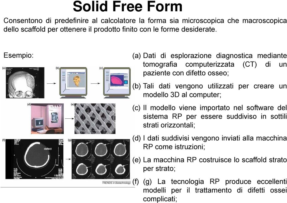 al computer; (c) Il modello viene importato nel software del sistema RP per essere suddiviso in sottili strati orizzontali; (d) I dati suddivisi vengono inviati alla macchina RP