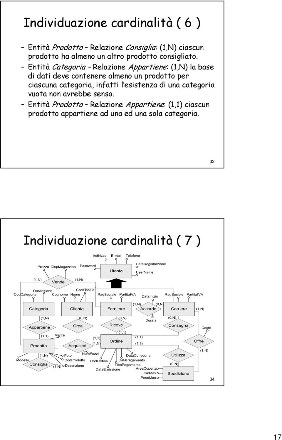 Entità Categoria Relazione Appartiene: : (1,N) la base di dati deve contenere almeno un prodotto per ciascuna