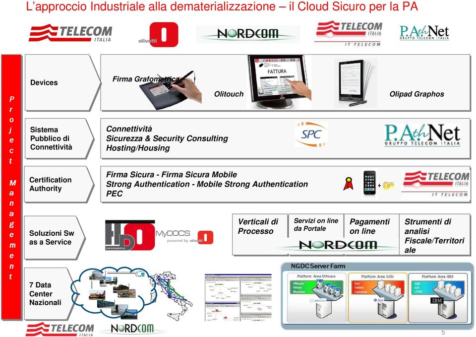 Authority Firma Sicura - Firma Sicura Mobile Strong Authentication - Mobile Strong Authentication PEC Soluzioni Sw as a