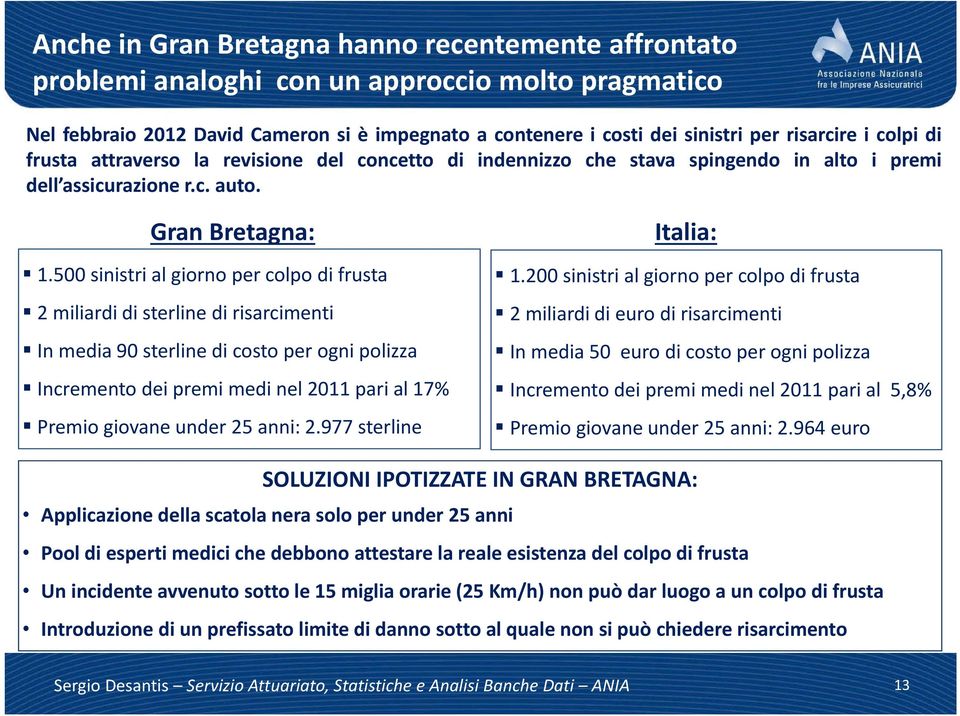 500 sinistri al giorno per colpo di frusta 2 miliardi di sterline di risarcimenti In media 90 sterline di costo per ogni polizza Incremento dei premi medi nel 2011 pari al 17% Premio giovane under 25