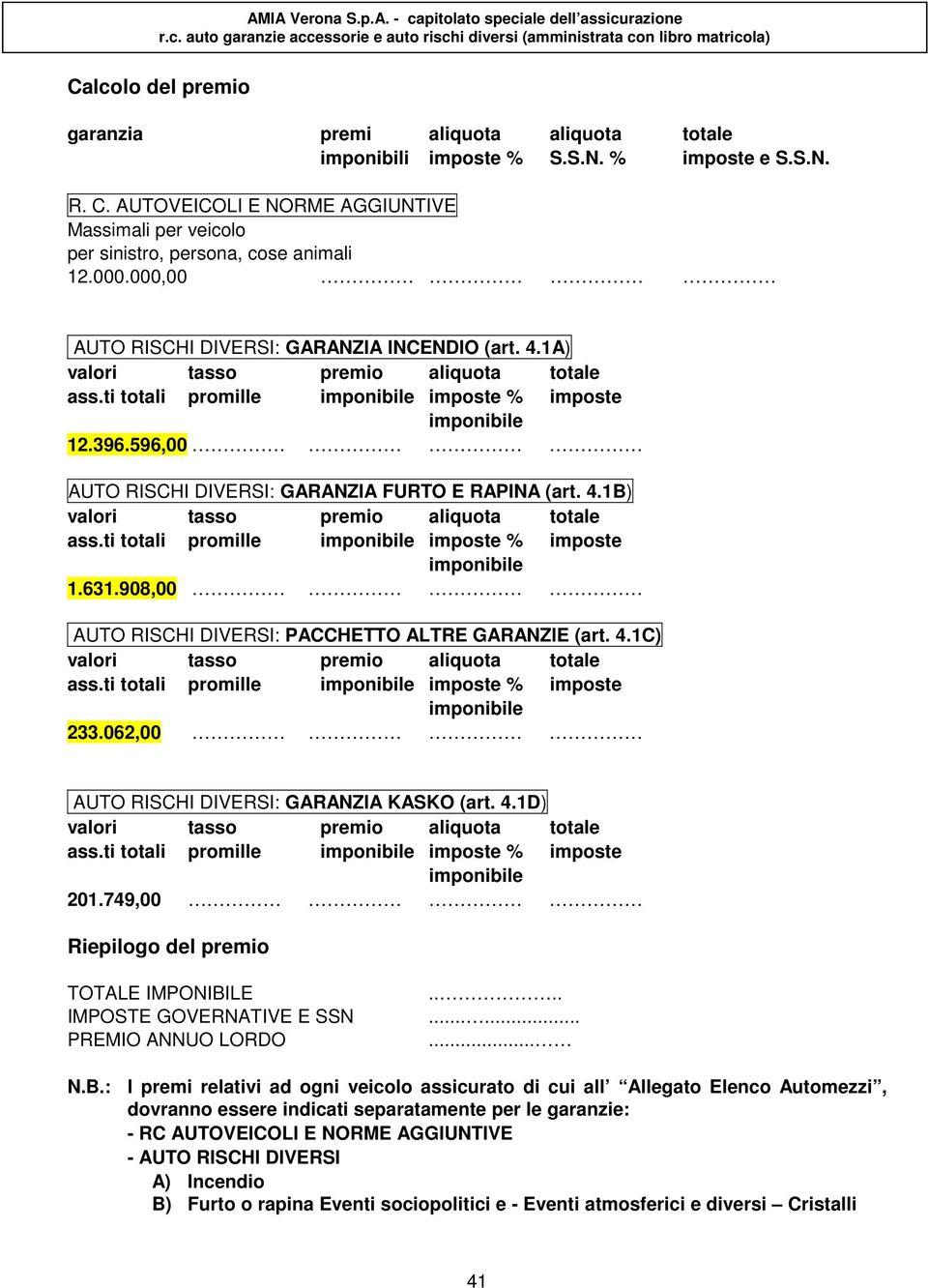 ti totali promille imponibile imposte % imposte imponibile 12.396.596,00 AUTO RISCHI DIVERSI: GARANZIA FURTO E RAPINA (art. 4.1B) valori tasso premio aliquota totale ass.