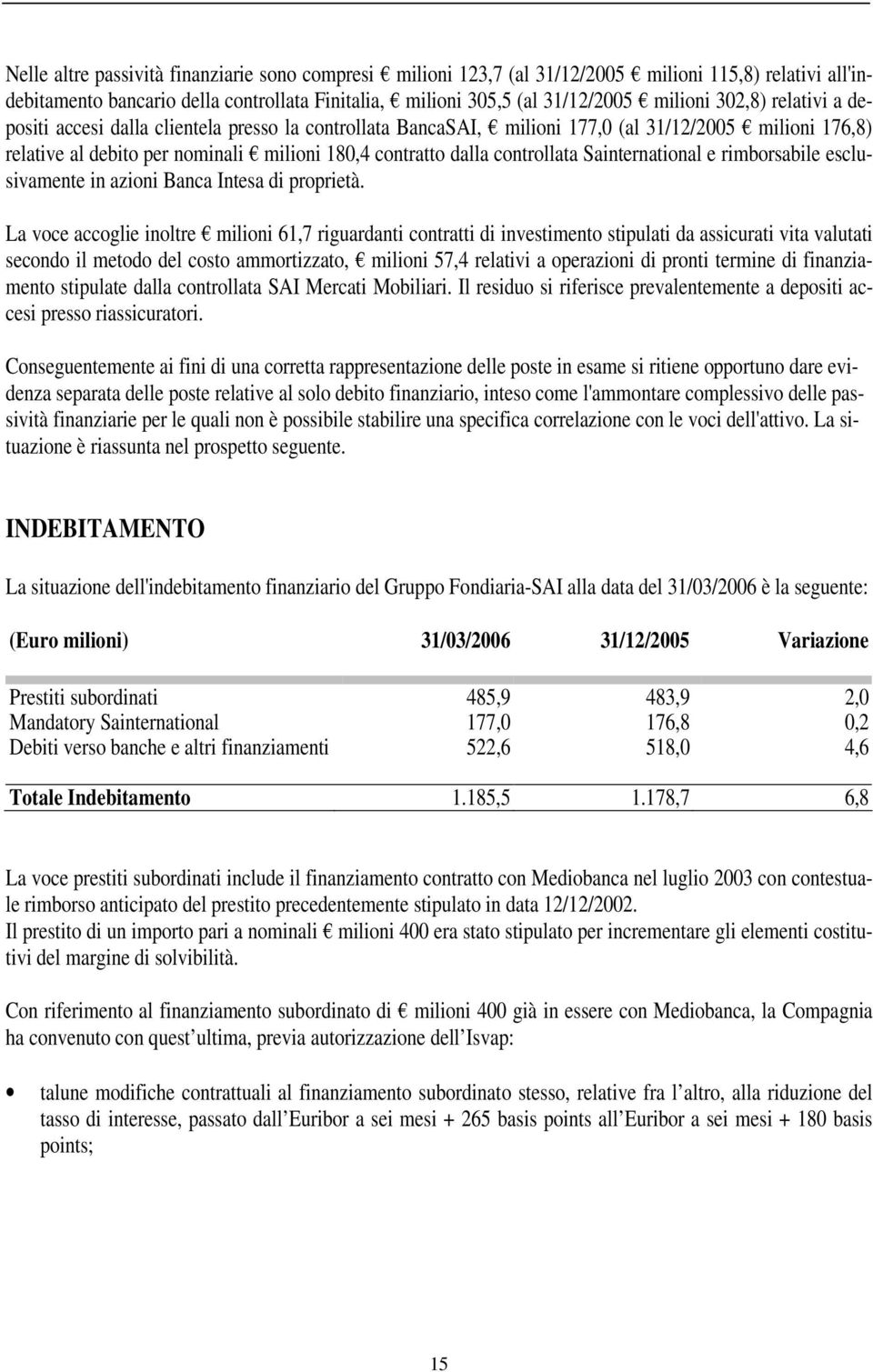 Sainternational e rimborsabile esclusivamente in azioni Banca Intesa di proprietà.