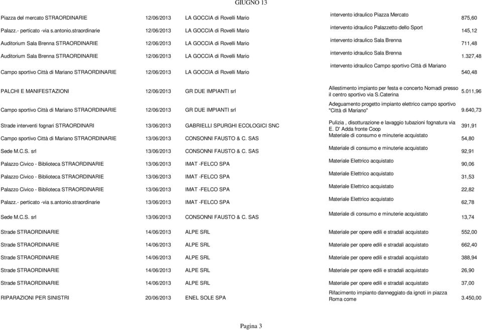 Mario Campo sportivo Città di Mariano STRAORDINARIE 12/06/2013 LA GOCCIA di Rovelli Mario intervento idraulico Piazza Mercato intervento idraulico Palazzetto dello Sport intervento idraulico Sala