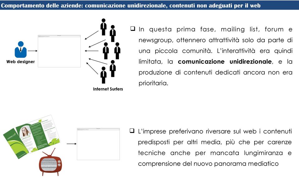 L interattività era quindi limitata, la comunicazione unidirezionale, e la produzione di contenuti dedicati ancora non era prioritaria.