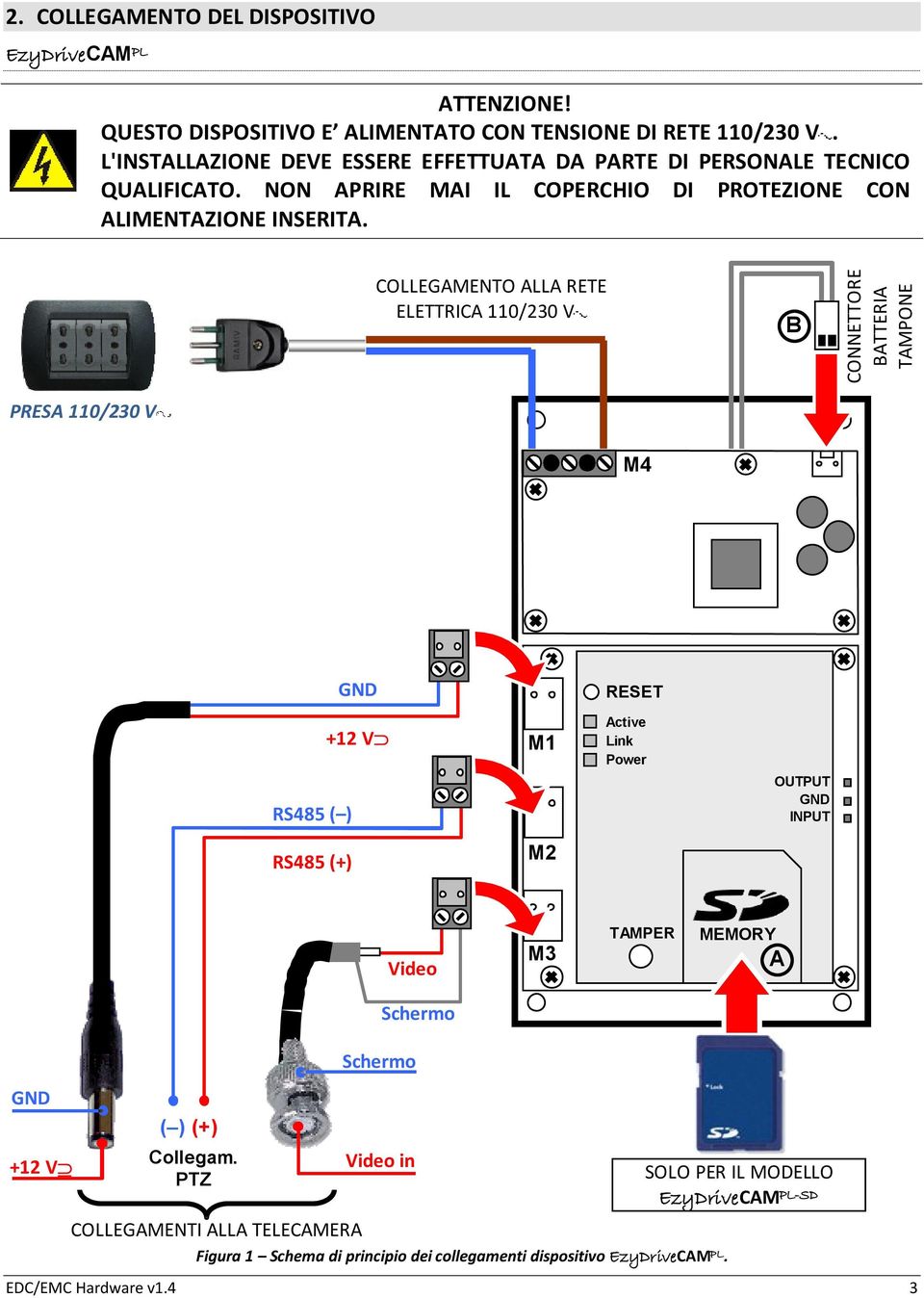 COLLEGAMENTO ALLA RETE ELETTRICA 110/230 V B CONNETTORE BATTERIA TAMPONE PRESA 110/230 V M4 GND RESET +12 V RS485 ( ) M1 Active Link Power OUTPUT GND INPUT RS485 (+) M2