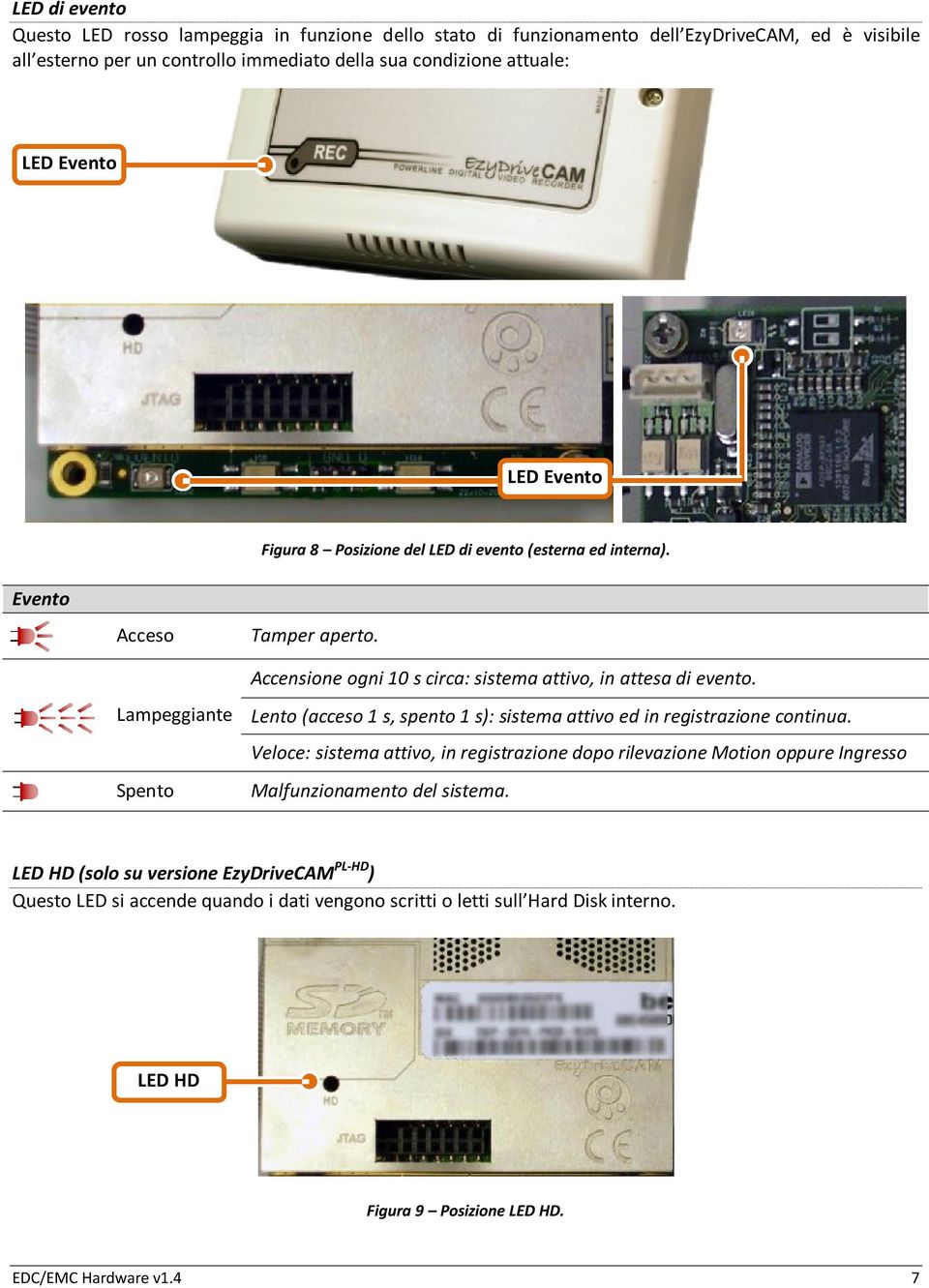 Lento (acceso 1 s, spento 1 s): sistema attivo ed in registrazione continua. Veloce: sistema attivo, in registrazione dopo rilevazione Motion oppure Ingresso Malfunzionamento del sistema.