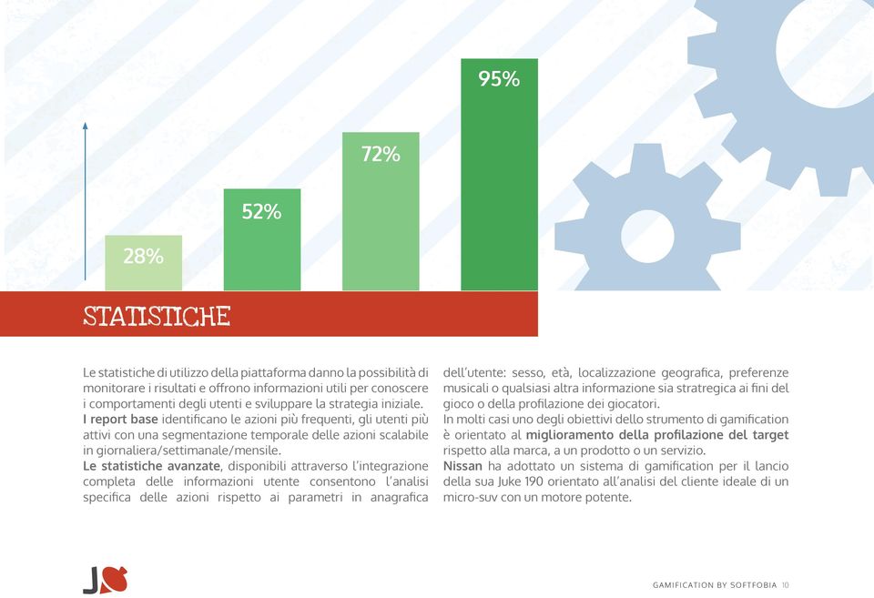 Le statistiche avanzate, disponibili attraverso l integrazione completa delle informazioni utente consentono l analisi specifica delle azioni rispetto ai parametri in anagrafica dell utente: sesso,