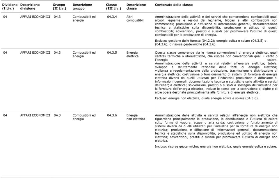 Combustibili ed energia 04.3.