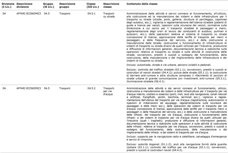 1 Trasporti su strada 04 AFFARI ECONOMICI 04.