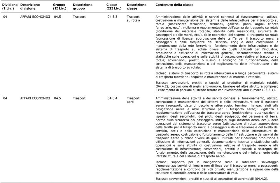 3 Trasporti su rotaia 04 AFFARI ECONOMICI 04.