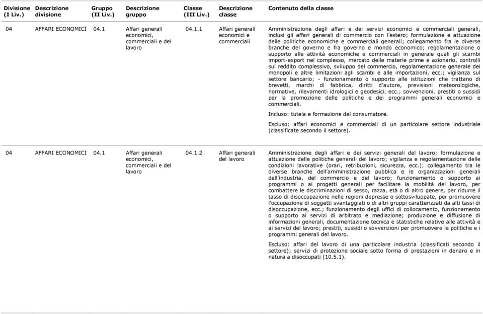 1 Affari generali economici e commerciali Amministrazione degli affari e dei servizi economici e commerciali generali, inclusi gli affari generali di commercio con l estero; formulazione e attuazione