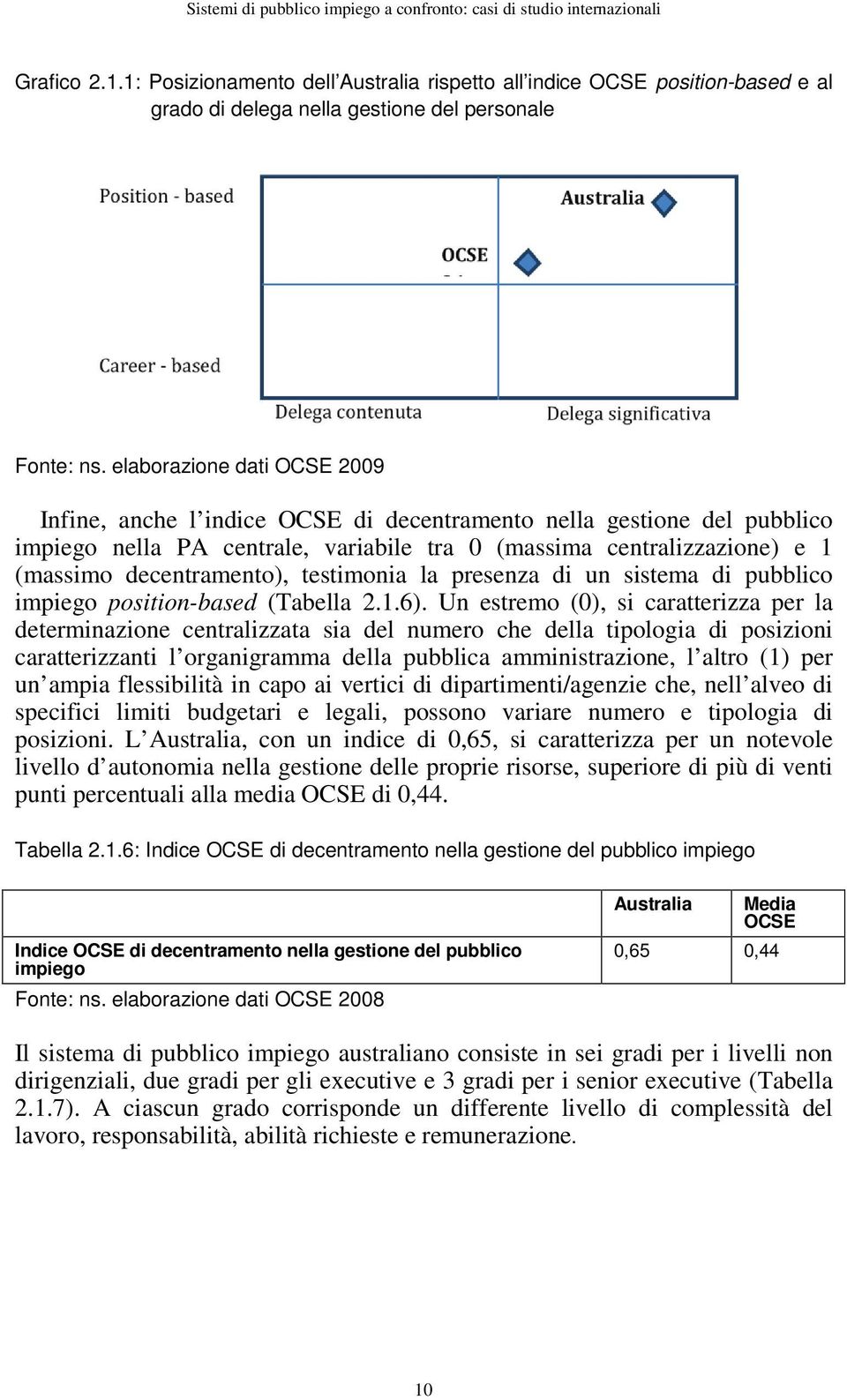 testimonia la presenza di un sistema di pubblico impiego position-based (Tabella 2.1.6).