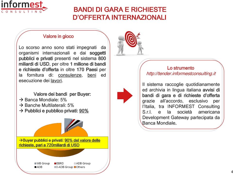 Valore dei bandi per Buyer: Banca Mondiale: 5% Banche Multilaterali: 5% Pubblici e pubblico privati: 90% Lo strumento http://tender.informestconsulting.