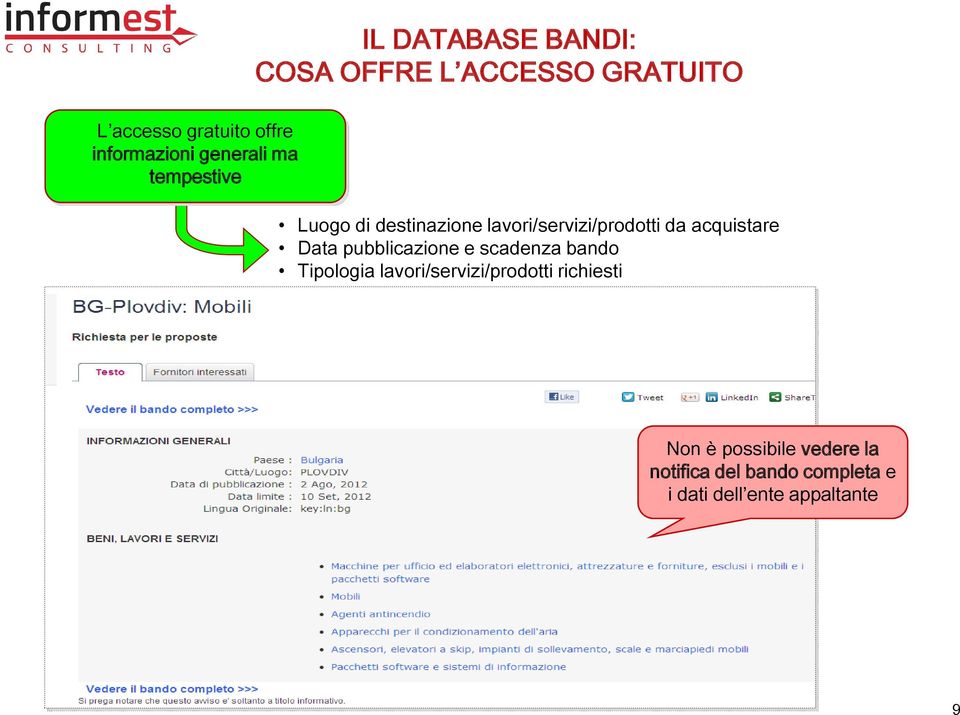 da acquistare Data pubblicazione e scadenza bando Tipologia lavori/servizi/prodotti