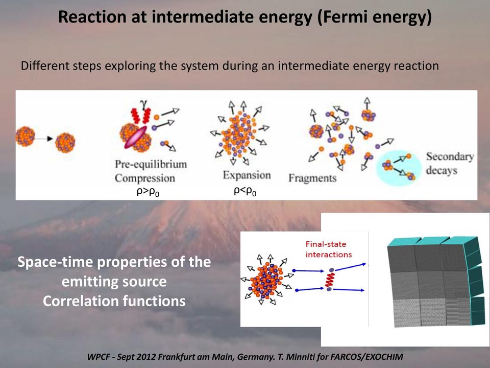 intermediate energy reaction ρ>ρ 0 ρ<ρ 0