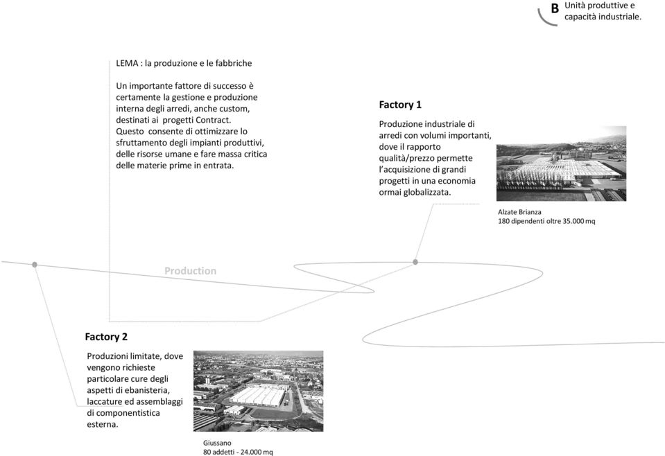 Questo consente di ottimizzare lo sfruttamento degli impianti produttivi, delle risorse umane e fare massa critica delle materie prime in entrata.