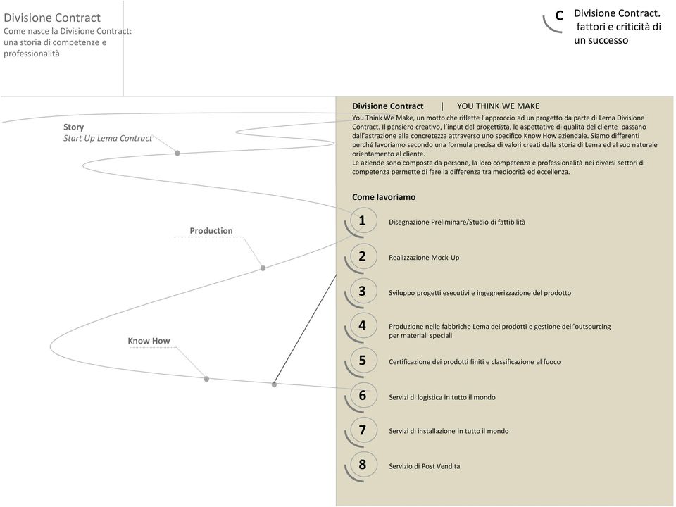 Il pensiero creativo, l input del progettista, le aspettative di qualità del cliente passano dall astrazione alla concretezza attraverso uno specifico Know How aziendale.