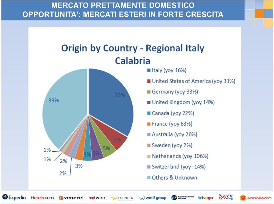 MERCATI ESTERI IN FORTE