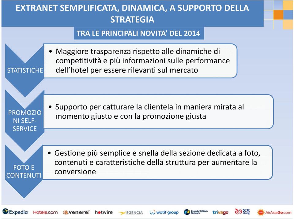 NI SELF SERVICE Supporto per catturare la clientela in maniera mirata al momento giusto e con la promozione giusta FOTO E