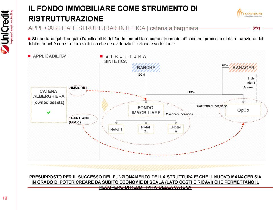 CATENA ALBERGHIERA (owned assets) - IMMOBILI - GESTIONE (OpCo) 100% FONDO IMMOBILIARE ~75% Canoni di locazione Contratto di locazione OpCo Hotel Mgmt Agreem. Hotel 1 Hotel 2.