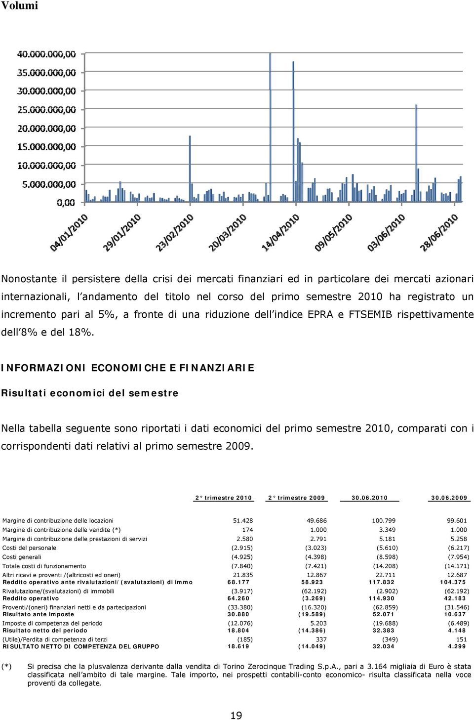 INFORMAZIONI ECONOMICHE E FINANZIARIE Risultati economici del semestre Nella tabella seguente sono riportati i dati economici del primo semestre 2010, comparati con i corrispondenti dati relativi al