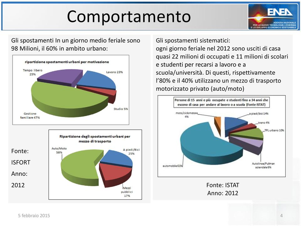 milioni di scolari e studenti per recarsi a lavoro e a scuola/università.