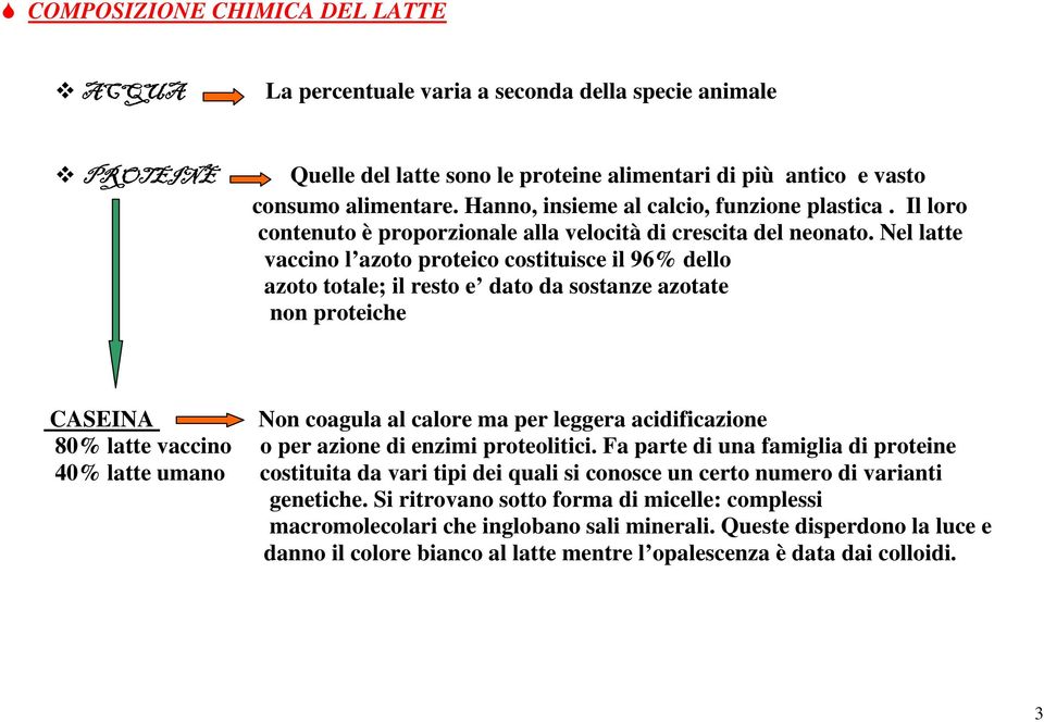 Nel latte vaccino l azoto proteico costituisce il 96% dello azoto totale; il resto e dato da sostanze azotate non proteiche CASEINA Non coagula al calore ma per leggera acidificazione 80% latte