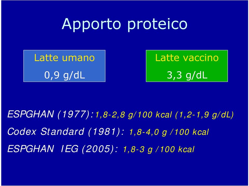 kcal (1,2-1,9 g/dl) Codex Standard (1981):