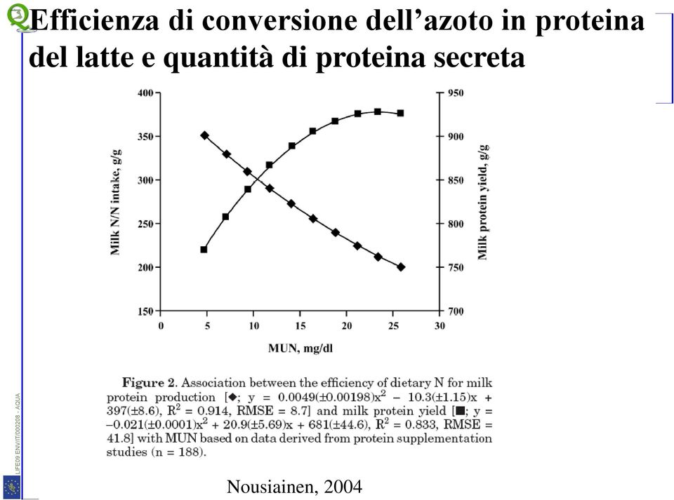 latte e quantità di